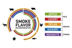 Weber® - Wood Chunks -Summit Trails 17148 2