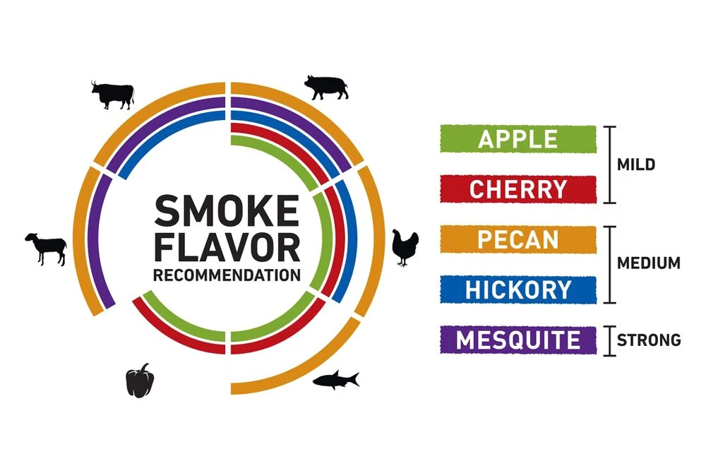 Weber® 17150 - Mesquite Wood Chunks 5 Weber® 17150 - Mesquite Wood Chunks - Image 3