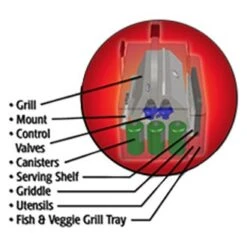 Magma® A10-1293 - Rectangular Grills & Accessory Storage Padded Case (30.9L X 16"W X 15"H) -Summit Trails a10 1293 4