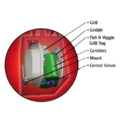 Magma® - Kettle Grills & Accessory Storage Padded Case (16.5"L X 12.25"W X 18"H) -Summit Trails a10 991 5