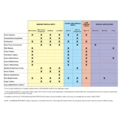 Coleman-Mach® - 10™ 15.000 BTU Low Profile Rooftop RV Air Conditioner With Top-Down Mounting -Summit Trails ac application guide